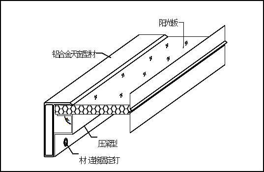 電動采光排煙天窗